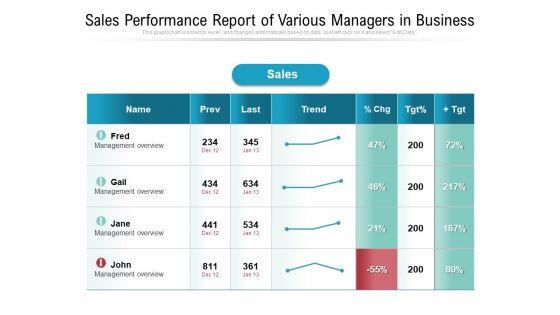 Sales_Performance_Report_Of_Various_Managers_In_Business_Ppt_PowerPoint_Presentation_Infographic_Template_Slide_PDF_Slide_1.jpg