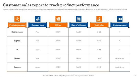 Sales_Performance_Report_Ppt_PowerPoint_Presentation_Complete_Deck_With_Slides_Slide_6.jpg