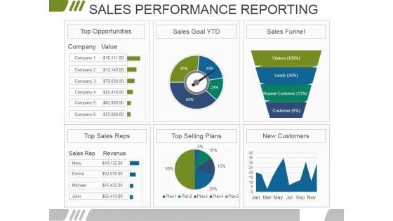 Sales_Performance_Reporting_Ppt_PowerPoint_Presentation_Ideas_Pictures_Slide_1.jpg