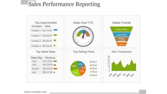 Sales_Performance_Reporting_Ppt_PowerPoint_Presentation_Outline_Diagrams_Slide_1.jpg