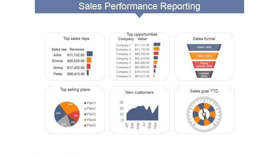 Sales_Performance_Reporting_Ppt_PowerPoint_Presentation_Portfolio_Outline_Slide_1.jpg