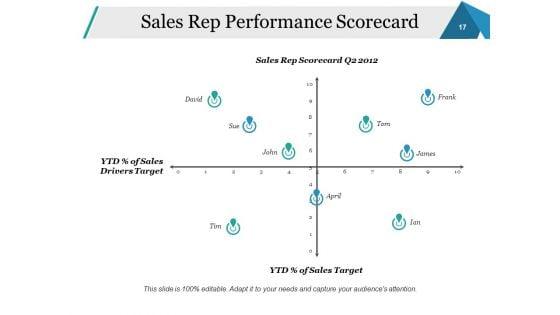 Sales_Performance_Review_Ppt_PowerPoint_Presentation_Complete_Deck_With_Slides_Slide_17.jpg
