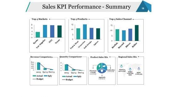 Sales_Performance_Review_Ppt_PowerPoint_Presentation_Complete_Deck_With_Slides_Slide_18.jpg