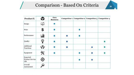 Sales_Performance_Review_Ppt_PowerPoint_Presentation_Complete_Deck_With_Slides_Slide_29.jpg