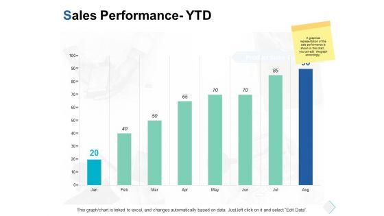 Sales_Performance_Ytd_Investment_Ppt_PowerPoint_Presentation_Portfolio_Templates_Slide_1.jpg