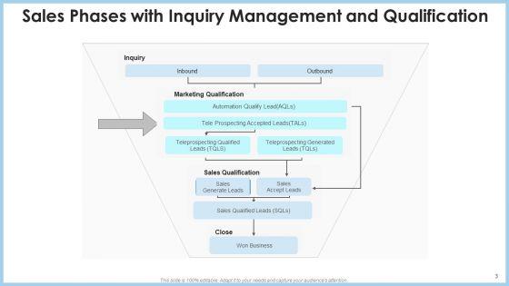 Sales_Phases_Opportunity_Development_Ppt_PowerPoint_Presentation_Complete_Deck_With_Slides_Slide_3.jpg