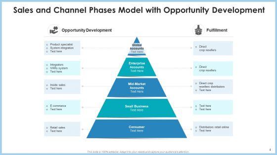 Sales_Phases_Opportunity_Development_Ppt_PowerPoint_Presentation_Complete_Deck_With_Slides_Slide_4.jpg