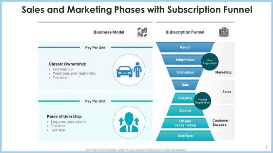 Sales_Phases_Opportunity_Development_Ppt_PowerPoint_Presentation_Complete_Deck_With_Slides_Slide_7.jpg
