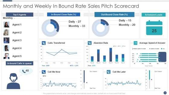 Sales_Pitch_Scorecard_Ppt_PowerPoint_Presentation_Complete_Deck_With_Slides_Slide_11.jpg