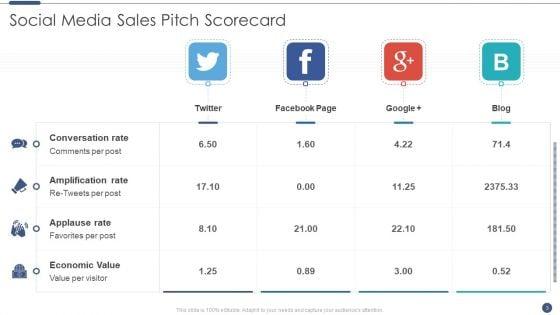 Sales_Pitch_Scorecard_Ppt_PowerPoint_Presentation_Complete_Deck_With_Slides_Slide_3.jpg