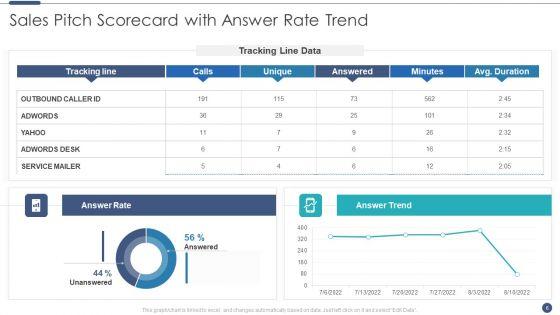 Sales_Pitch_Scorecard_Ppt_PowerPoint_Presentation_Complete_Deck_With_Slides_Slide_6.jpg