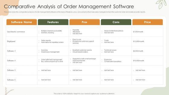 Sales Procedure Automation To Enhance Sales Comparative Analysis Of Order Management Software Summary PDF Sales Procedure Automation To Enhance Sales Comparative Analysis Of Order Management Software Summary PDF