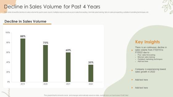 Sales Procedure Automation To Enhance Sales Decline In Sales Volume For Past 4 Years Themes PDF Sales Procedure Automation To Enhance Sales Decline In Sales Volume For Past 4 Years Themes PDF