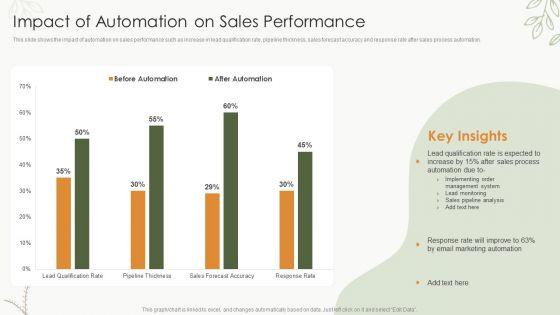 Sales_Procedure_Automation_To_Enhance_Sales_Impact_Of_Automation_On_Sales_Performance_Microsoft_PDF_Slide_1.jpg