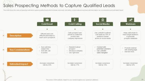 Sales_Procedure_Automation_To_Enhance_Sales_Ppt_PowerPoint_Presentation_Complete_Deck_With_Slides_Slide_23.jpg