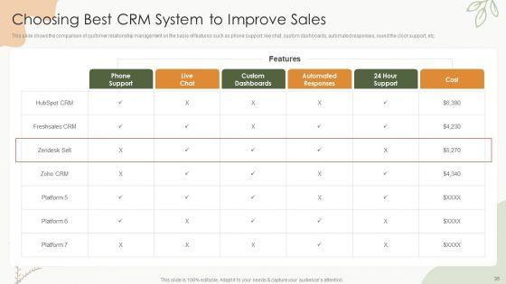 Sales_Procedure_Automation_To_Enhance_Sales_Ppt_PowerPoint_Presentation_Complete_Deck_With_Slides_Slide_35.jpg