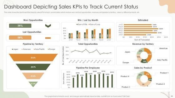 Sales_Procedure_Automation_To_Enhance_Sales_Ppt_PowerPoint_Presentation_Complete_Deck_With_Slides_Slide_40.jpg