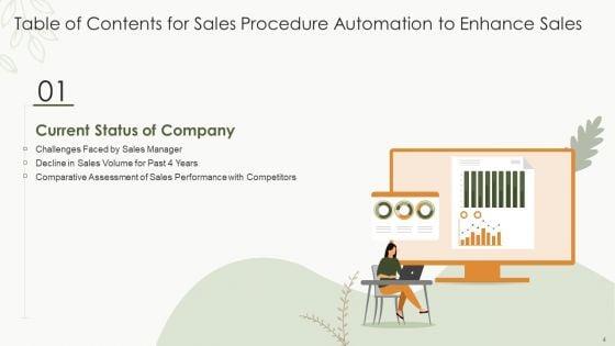 Sales_Procedure_Automation_To_Enhance_Sales_Ppt_PowerPoint_Presentation_Complete_Deck_With_Slides_Slide_4.jpg
