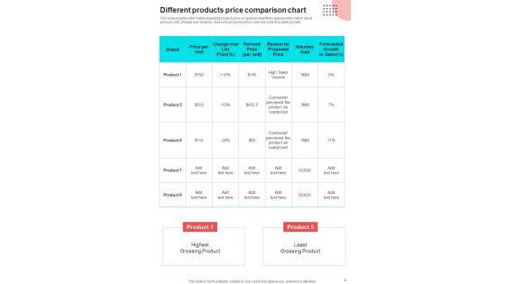 Sales_Procedure_Playbook_Template_Slide_8.jpg