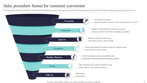 Sales_Procedure_Ppt_PowerPoint_Presentation_Complete_Deck_With_Slides_Slide_2.jpg