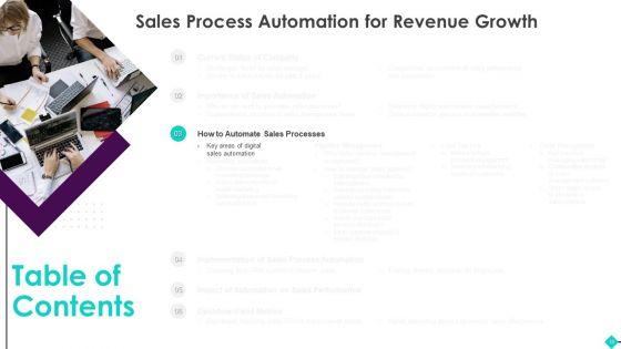 Sales_Process_Automation_For_Revenue_Growth_Ppt_PowerPoint_Presentation_Complete_Deck_With_Slides_Slide_13.jpg