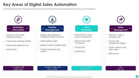 Sales_Process_Automation_For_Revenue_Growth_Ppt_PowerPoint_Presentation_Complete_Deck_With_Slides_Slide_14.jpg