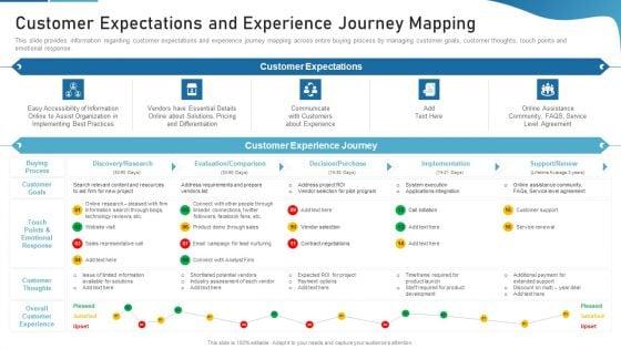 Sales_Process_Catalogue_Template_Customer_Expectations_And_Experience_Journey_Mapping_Diagrams_PDF_Slide_1.jpg