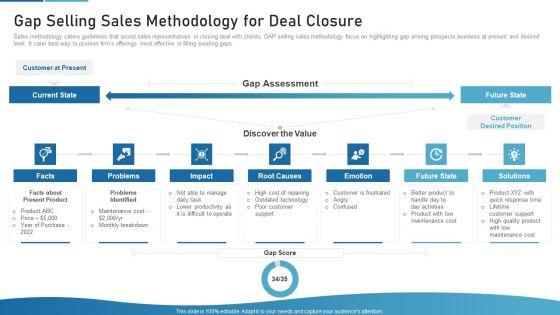 Sales_Process_Catalogue_Template_Gap_Selling_Sales_Methodology_For_Deal_Closure_Demonstration_PDF_Slide_1.jpg