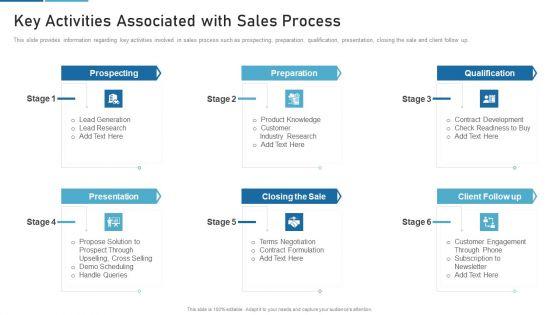 Sales_Process_Catalogue_Template_Key_Activities_Associated_With_Sales_Process_Formats_PDF_Slide_1.jpg