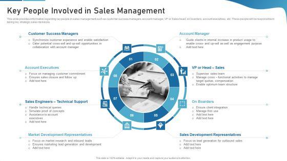 Sales_Process_Catalogue_Template_Key_People_Involved_In_Sales_Management_Microsoft_PDF_Slide_1.jpg
