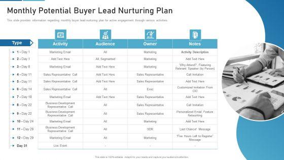 Sales_Process_Catalogue_Template_Monthly_Potential_Buyer_Lead_Nurturing_Plan_Infographics_PDF_Slide_1.jpg