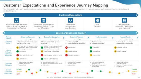 Sales_Process_Catalogue_Template_Ppt_PowerPoint_Presentation_Complete_Deck_With_Slides_Slide_16.jpg