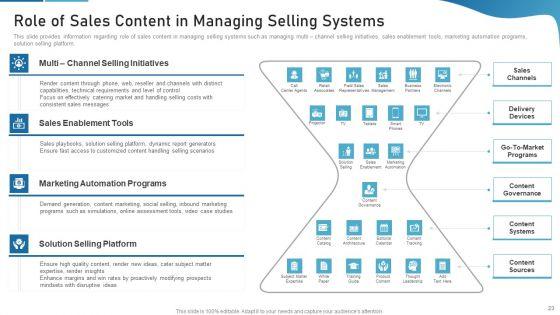 Sales_Process_Catalogue_Template_Ppt_PowerPoint_Presentation_Complete_Deck_With_Slides_Slide_23.jpg