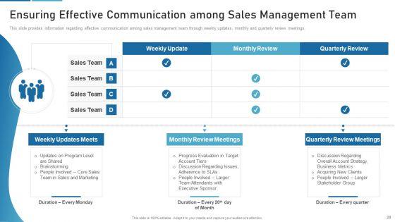 Sales_Process_Catalogue_Template_Ppt_PowerPoint_Presentation_Complete_Deck_With_Slides_Slide_28.jpg