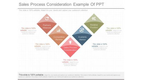 Sales_Process_Consideration_Example_Of_Ppt_1.jpg