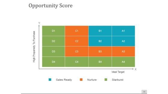 Sales_Process_Improvement_Consulting_Ppt_PowerPoint_Presentation_Complete_Deck_With_Slides_Slide_11.jpg
