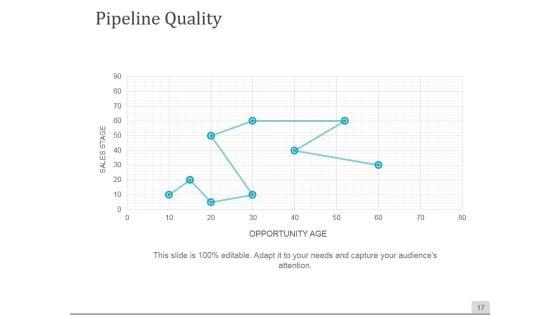 Sales_Process_Improvement_Consulting_Ppt_PowerPoint_Presentation_Complete_Deck_With_Slides_Slide_17.jpg