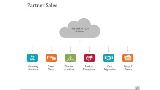 Sales_Process_Improvement_Consulting_Ppt_PowerPoint_Presentation_Complete_Deck_With_Slides_Slide_29.jpg