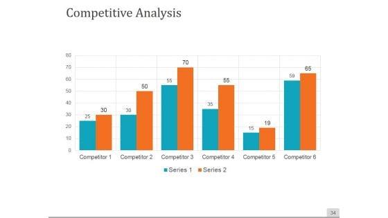 Sales_Process_Improvement_Consulting_Ppt_PowerPoint_Presentation_Complete_Deck_With_Slides_Slide_34.jpg