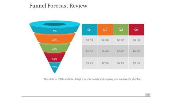 Sales_Process_Improvement_Consulting_Ppt_PowerPoint_Presentation_Complete_Deck_With_Slides_Slide_35.jpg