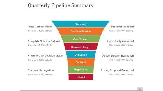 Sales_Process_Improvement_Consulting_Ppt_PowerPoint_Presentation_Complete_Deck_With_Slides_Slide_3.jpg