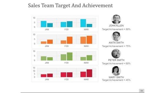 Sales_Process_Improvement_Consulting_Ppt_PowerPoint_Presentation_Complete_Deck_With_Slides_Slide_44.jpg