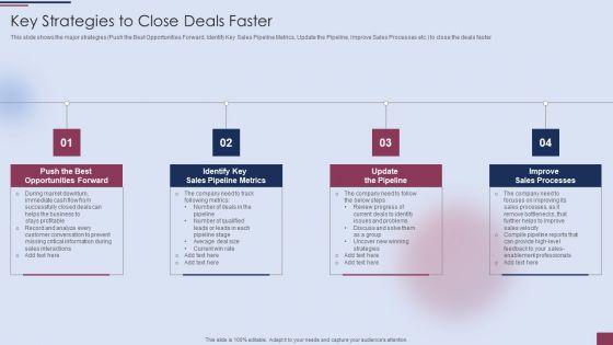 Sales_Process_Management_To_Boost_Business_Effectiveness_Key_Strategies_To_Close_Deals_Faster_Slides_PDF_Slide_1.jpg