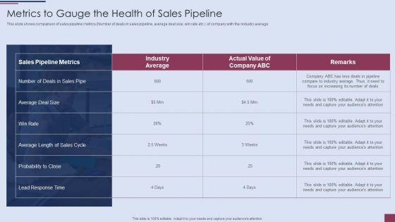 Sales_Process_Management_To_Boost_Business_Effectiveness_Metrics_To_Gauge_The_Health_Of_Sales_Pipeline_Formats_PDF_Slide_1.jpg