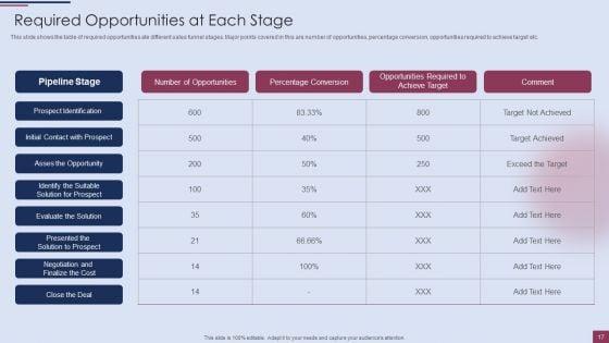 Sales_Process_Management_To_Boost_Business_Effectiveness_Ppt_PowerPoint_Presentation_Complete_Deck_With_Slides_Slide_17.jpg