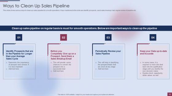 Sales_Process_Management_To_Boost_Business_Effectiveness_Ppt_PowerPoint_Presentation_Complete_Deck_With_Slides_Slide_18.jpg