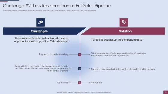 Sales_Process_Management_To_Boost_Business_Effectiveness_Ppt_PowerPoint_Presentation_Complete_Deck_With_Slides_Slide_25.jpg