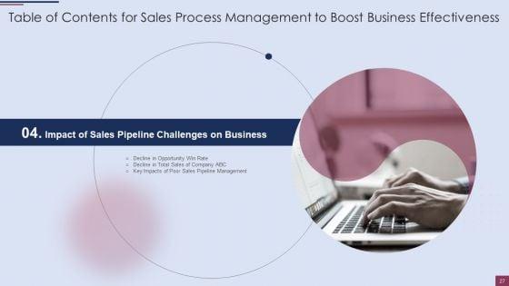 Sales_Process_Management_To_Boost_Business_Effectiveness_Ppt_PowerPoint_Presentation_Complete_Deck_With_Slides_Slide_27.jpg