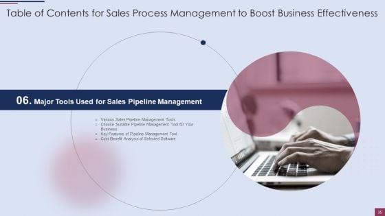 Sales_Process_Management_To_Boost_Business_Effectiveness_Ppt_PowerPoint_Presentation_Complete_Deck_With_Slides_Slide_35.jpg
