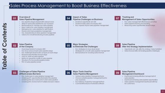 Sales_Process_Management_To_Boost_Business_Effectiveness_Ppt_PowerPoint_Presentation_Complete_Deck_With_Slides_Slide_3.jpg